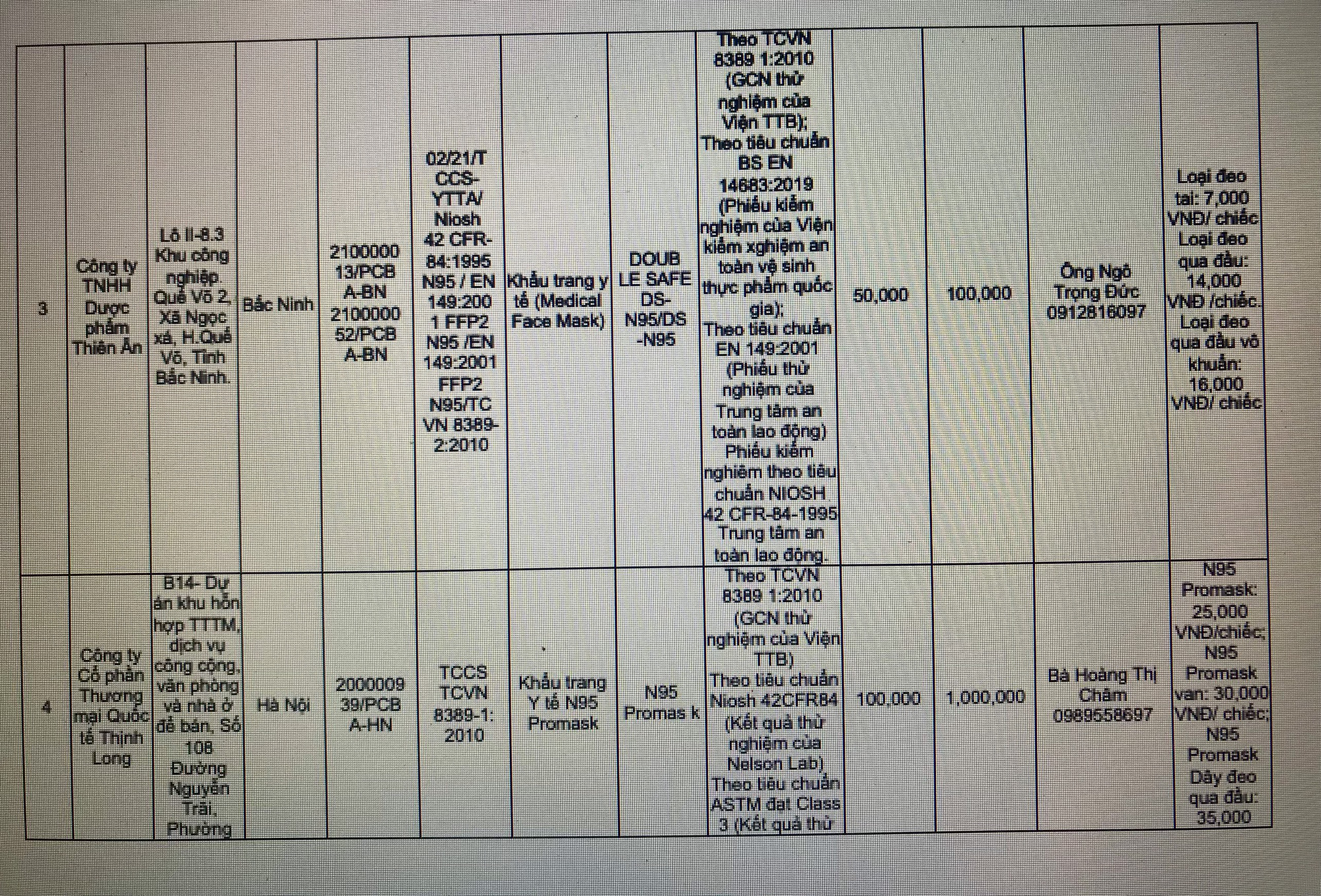 Cần biết: Bộ Y tế công bố đơn vị sản xuất, cung ứng thiết bị bảo hộ chống dịch COVD-19, có giá bán cụ thể - Ảnh 3.