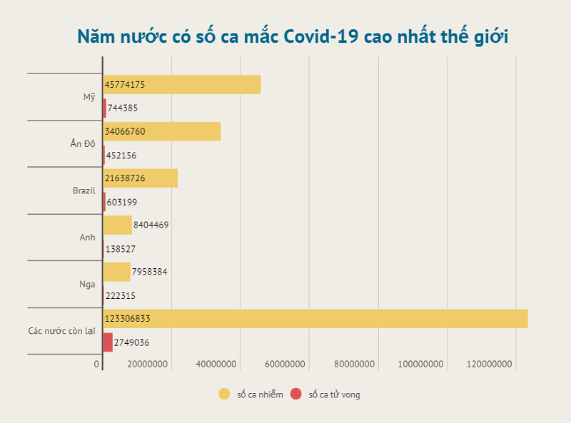 Tỷ lệ miễn dịch cộng đồng tại Nga đạt 45% - Ảnh 3. Tỷ lệ miễn dịch cộng đồng tại Nga đạt 45% - Ảnh 3.