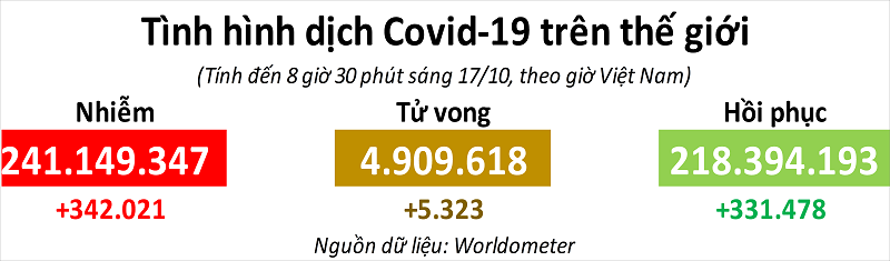 Tỷ lệ miễn dịch cộng đồng tại Nga đạt 45% - Ảnh 4. Tỷ lệ miễn dịch cộng đồng tại Nga đạt 45% - Ảnh 4.