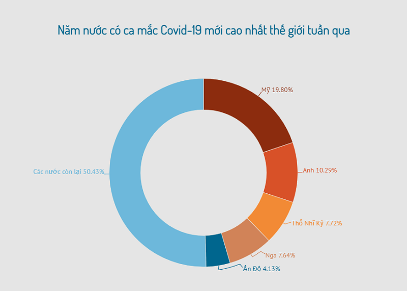 Tỷ lệ tiêm ngừa Covid-19 cao, nhiều nước dần trở lại trạng thái bình thường - Ảnh 4. Tỷ lệ tiêm ngừa Covid-19 cao, nhiều nước dần trở lại trạng thái bình thường - Ảnh 4.