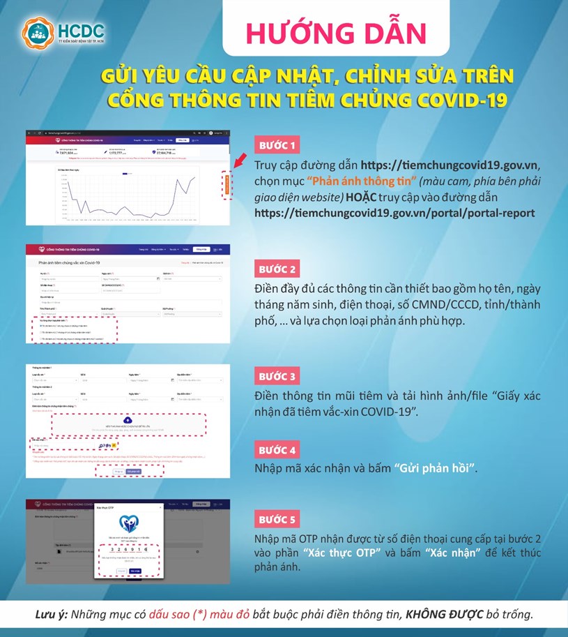 Điều chỉnh thông tin tiêm vaccine được chuyển sang Cổng thông tin tiêm chủng COVID-19 - Ảnh 3. Điều chỉnh thông tin tiêm vaccine được chuyển sang Cổng thông tin tiêm chủng COVID-19 - Ảnh 3.