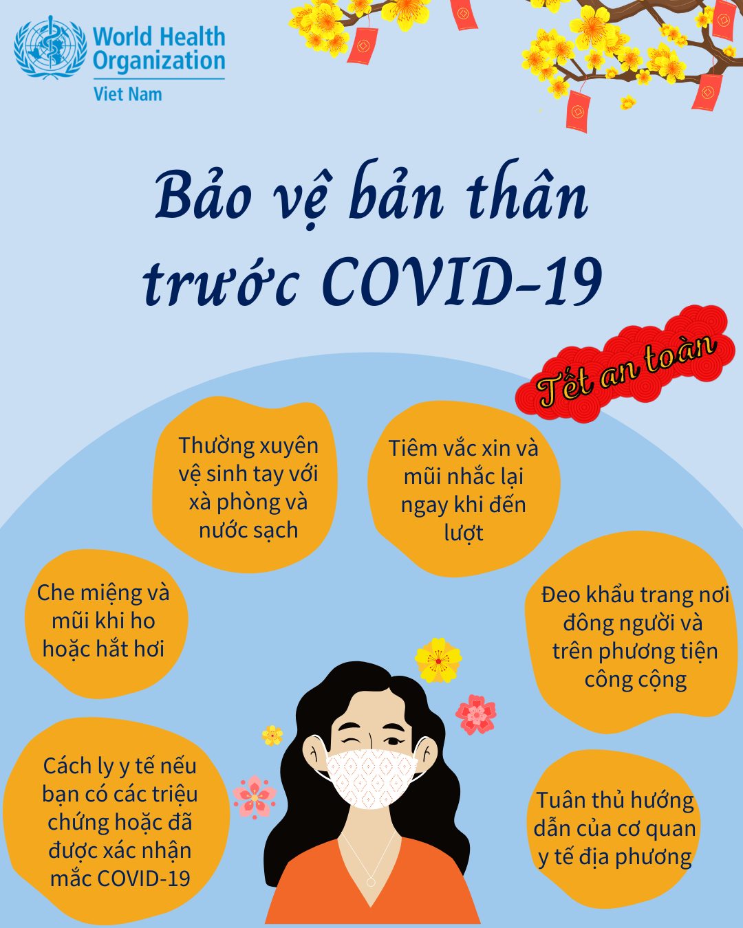 [Infographic] Tết an toàn, bảo vệ bản thân trước COVID-19 - Ảnh 1.