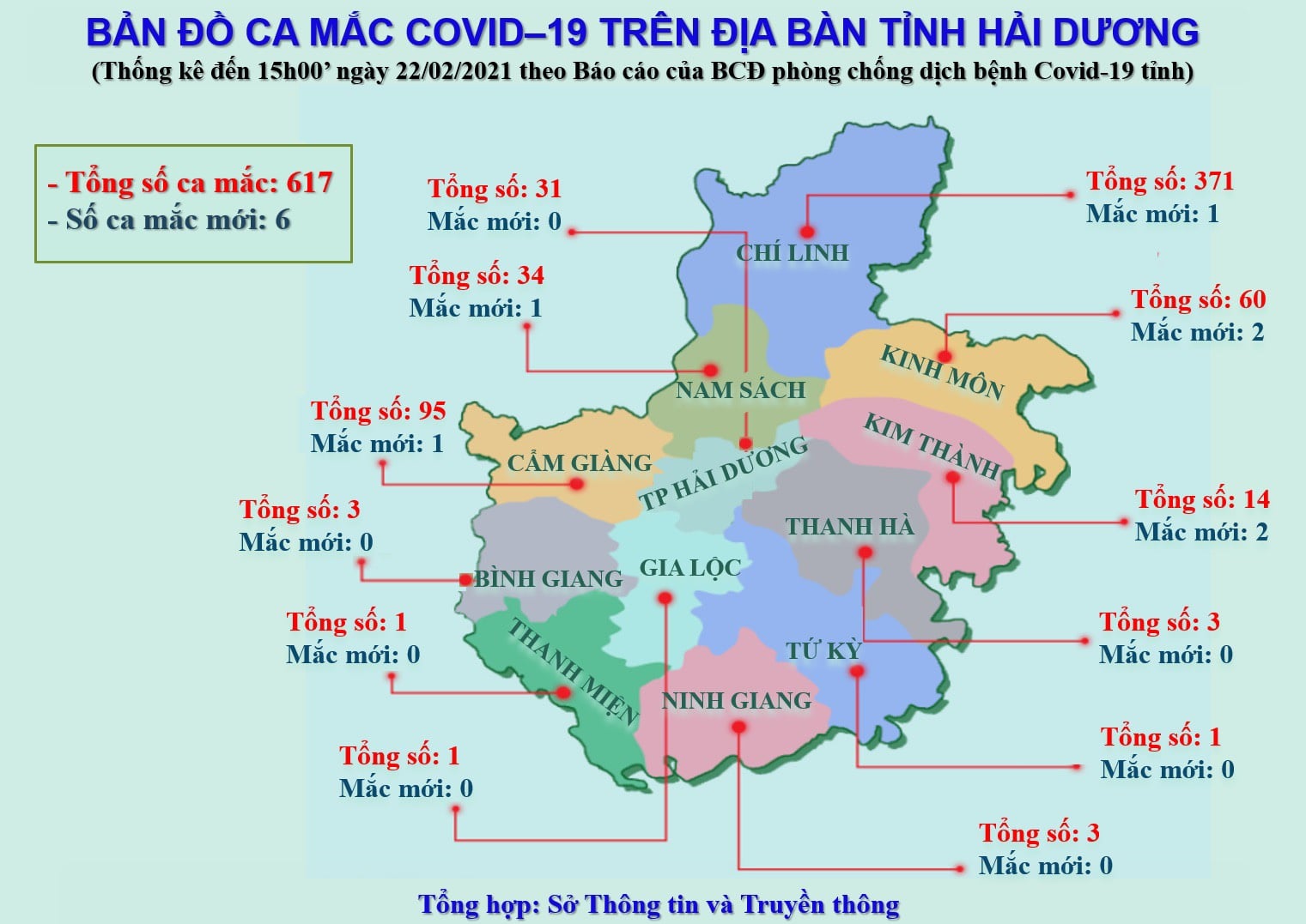 Với không gian thoáng đãng và quy hoạch khu dân cư đúng qui hoạch, Nam Sách Ninh Giang đã trở thành khu vực không có ca mắc Covid-19 trong suốt đợt dịch vừa qua. Click để xem hình ảnh khu dân cư an toàn và đẹp nhất Ninh Giang.