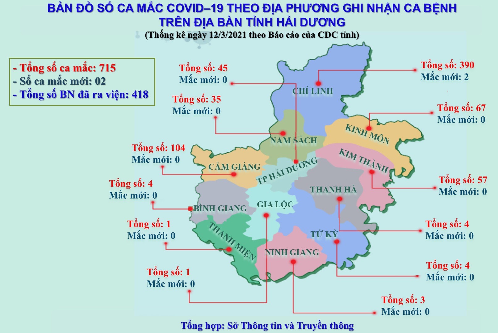 Bản đồ dịch tễ Kinh Môn Hải Dương 2024:
Năm 2024, bản đồ dịch tễ Kinh Môn (Hải Dương) cập nhật thông tin liên tục, góp phần giúp địa phương phát hiện và ứng phó nhanh chóng với các trường hợp nhiễm bệnh. Các du khách cũng sẽ hài lòng với sự an tâm và an toàn khi tham quan vùng đất này.
