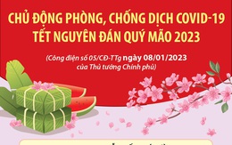 Khuyến cáo các biện pháp phòng chống COVID-19 dịp Tết Quý Mão 2023