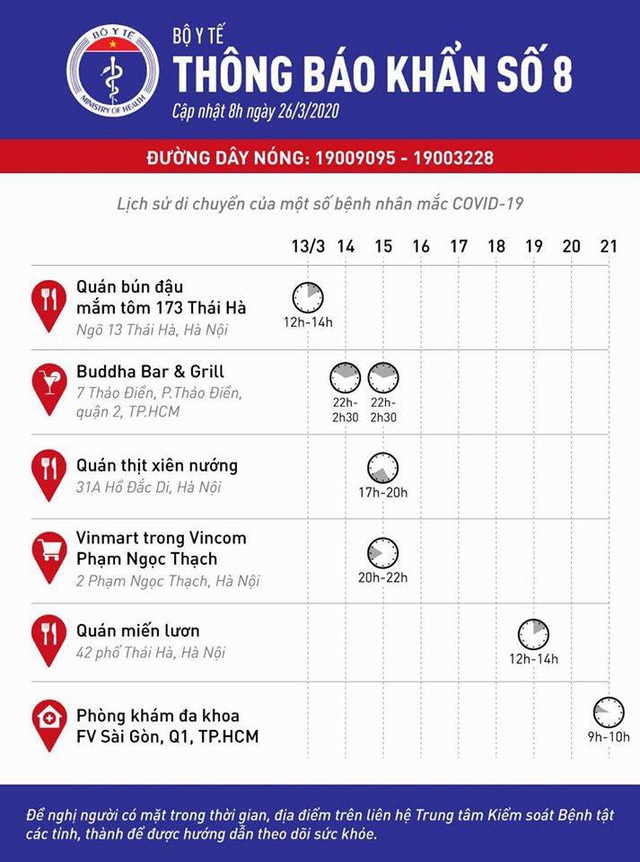 THÔNG BÁO KHẨN: Nếu người dân đã đến 6 điểm này ở Hà Nội, TP.HCM, hãy liên hệ y tế ngay - Ảnh 3. THÔNG BÁO KHẨN: Nếu người dân đã đến 6 điểm này ở Hà Nội, TP.HCM, hãy liên hệ y tế ngay - Ảnh 3.