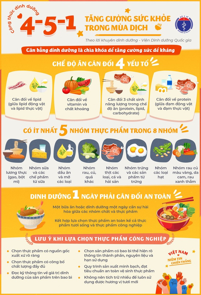 Chế độ dinh dưỡng 4-5-1 mà Bộ Y tế khuyến cáo để phòng COVID-19 có gì đặc biệt? - Ảnh 3. Chế độ dinh dưỡng 4-5-1 mà Bộ Y tế khuyến cáo để phòng COVID-19 có gì đặc biệt? - Ảnh 3.