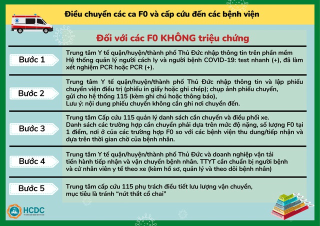 Cổng thông tin điện tử Quận Bắc Từ Liêm