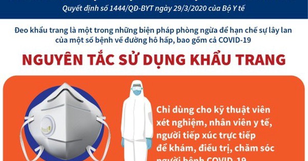 Hiến máu cần sử dụng khẩu trang y tế như thế nào để đảm bảo an toàn?